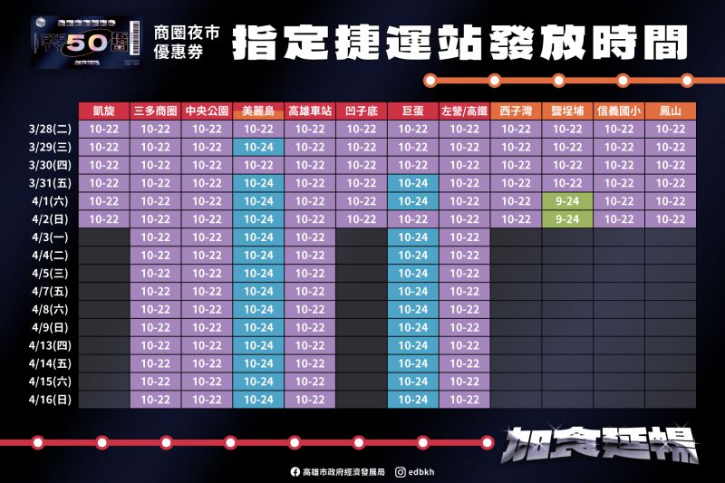 ▲商圈夜市優惠券兌換時間與站點一覽。（圖／高雄市經發局提供）