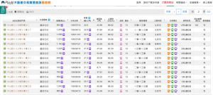 (圖/21世紀不動產提供) ▲(圖/21世紀不動產提供)