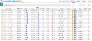 ▲（圖／21世紀不動產提供）