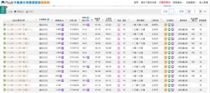 (圖/21世紀不動產提供) ▲(圖/21世紀不動產提供)