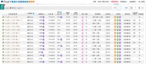 ▲（圖／21世紀不動產提供）