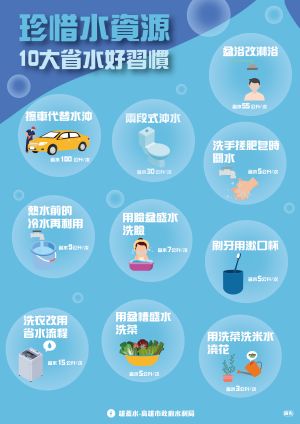 ▲高市府也呼籲各業者支持加強節水措施,力行簡單而有效的節水習慣,好好珍惜我們寶貴的水資源。(圖/高市府提供) ▲高市府也呼籲各業者支持加強節水措施,力行簡單而有效的節水習慣,好好珍惜我們寶貴的水資源。(圖/高市府提供)