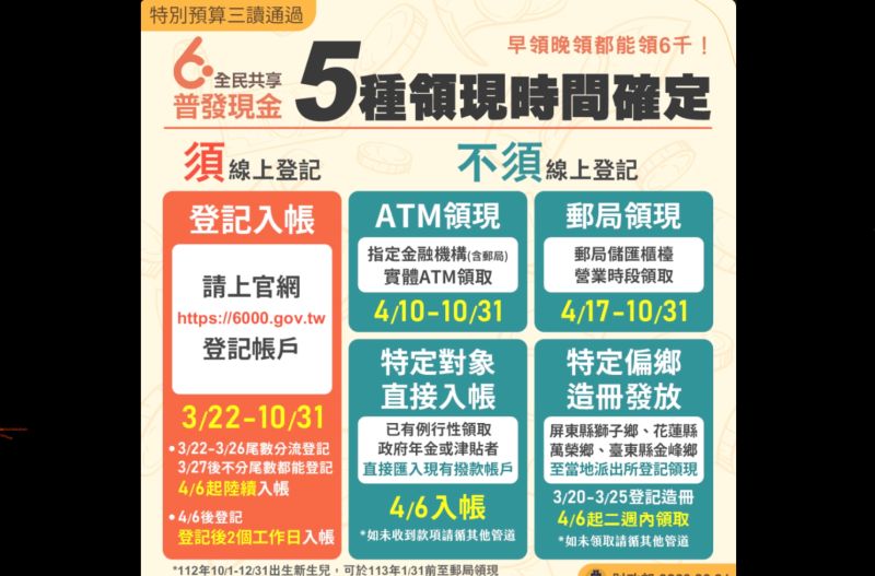 ▲普發現金6千元,財政部公布5種領現時間。(圖/財政部提供)