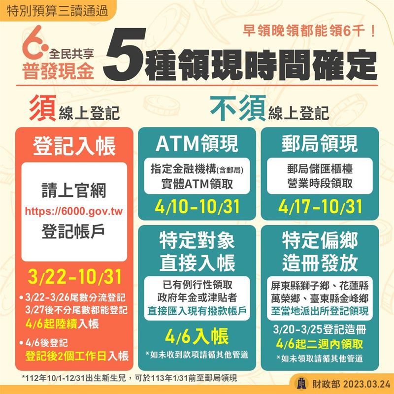 ▲全民共享普發現金6000元共有5種領取方式，一圖一次看懂。（圖／財政部）