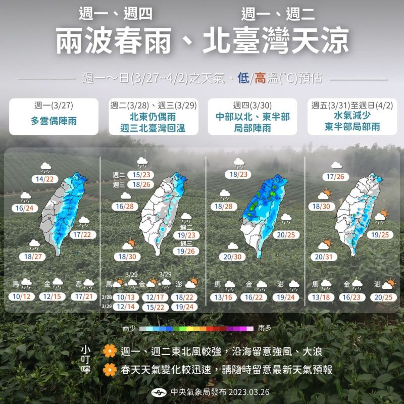 一圖看下周天氣！「兩波春雨」時機曝　北台灣明濕涼14度