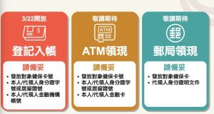 ▲登記入帳如果是在連假後,會比ATM領現來的更慢一點,民眾若要及早領錢記得要在3月底前登記。(圖/財政部普發6000登記官網) ▲登記入帳如果是在連假後,會比ATM領現來的更慢一點,民眾若要及早領錢記得要在3月底前登記。(圖/財政部普發6000登記官網)