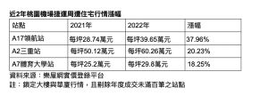 ▲（圖／樂屋網提供）