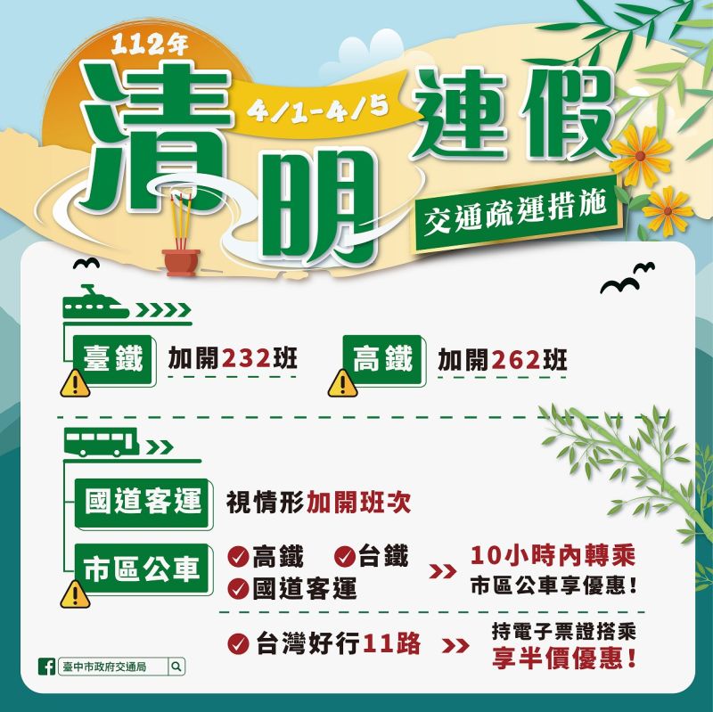 ▲清明節連續假期，台中市政府規劃疏導措施(圖／交通局提供2023.3.28)