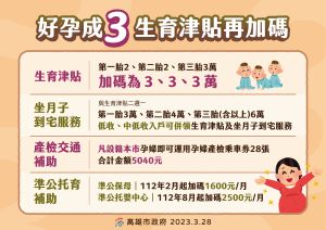 ▲高雄市陳其邁今天宣布「好孕成三 生育津貼再加碼」政策。（圖／高市府提供）