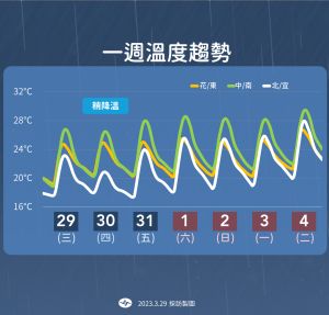 ▲20230329氣象局降雨圖卡（圖／中央氣象局提供）