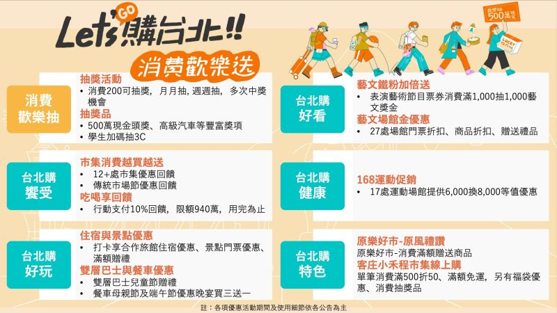▲因應中央普發6000元現金,台北市政府也推出「Let's購台北 消費歡樂送」活動記者會,公布相關刺激消費方案。(圖/台北市政府提供)
