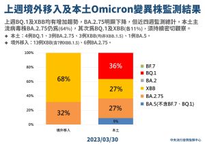▲(圖/指揮中心) ▲(圖/指揮中心)