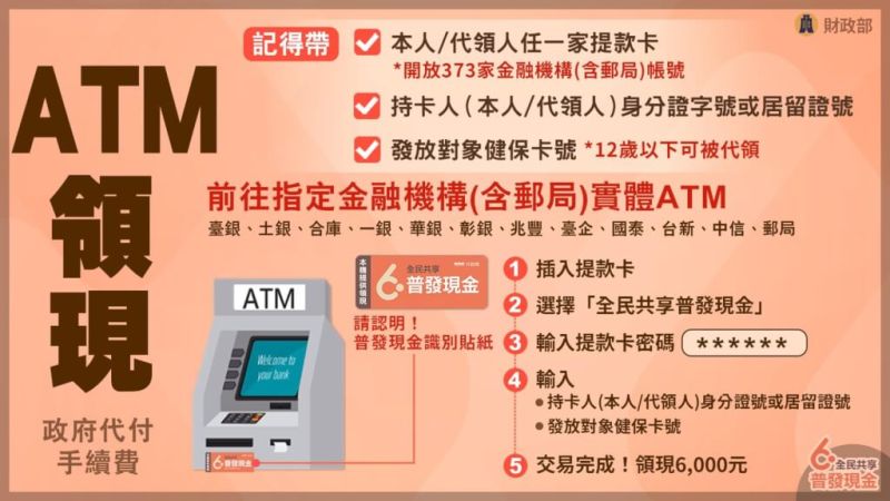 ▲4/10到ATM領現流程表。（圖／財政部提供）