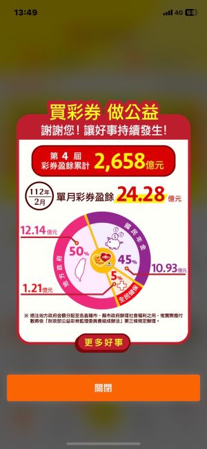 ▲台彩的APP公布了今年2月盈餘。(圖/翻攝台彩APP) ▲台彩的APP公布了今年2月盈餘。(圖/翻攝台彩APP)