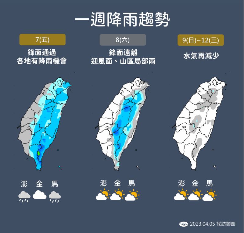 ▲氣象局提醒，明日開工受到鋒面通過影響，北部及東北部地區有短暫陣雨或雷雨。（圖／中央氣象局提供）