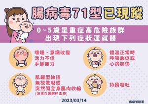 ▲疾管署提醒,如家中0-5歲兒童出現嗜睡、呼吸急促等病徵應盡速就醫。(圖/翻攝疾病管制署 - 1922防疫達人臉書粉專) ▲疾管署提醒,如家中0-5歲兒童出現嗜睡、呼吸急促等病徵應盡速就醫。(圖/翻攝疾病管制署 - 1922防疫達人臉書粉專)