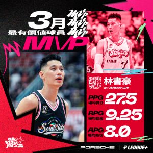 PLG／林書豪奪3月MVP！場均27.5分8助攻　率鋼鐵人奪4勝
