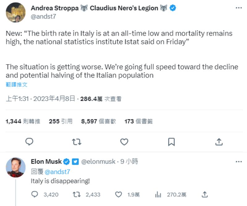 ▲億萬富豪馬斯克（Elon Musk）在推特（Twitter）上回應義國IT分析師斯特羅帕（Andrea Stroppa）分享義國出生率下降的數據，稱「義大利正在消失」。（圖／翻攝自推特）