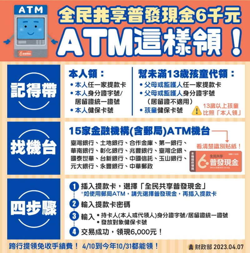 ▲全民普發現金6千元,ATM這樣領現。(圖/財政部提供)