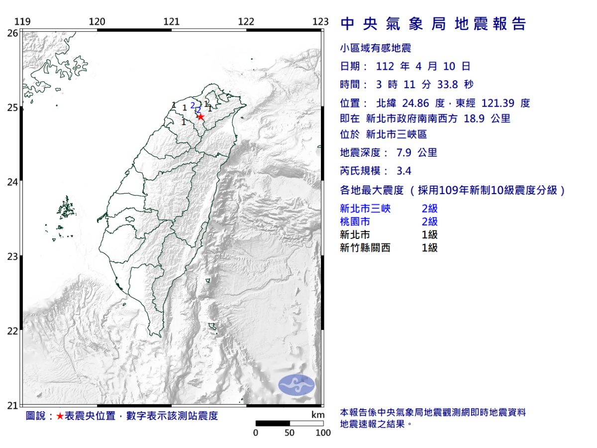 ▲今（10）日凌晨台灣發生4起地震，其中包含震央在三峽的芮氏規模3.4地震，讓民眾感到相當詭異。（圖／中央氣象局提供）