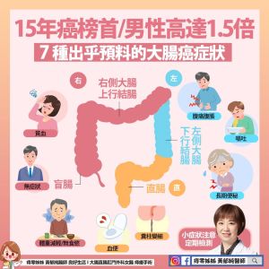 黃郁純醫師列出7種罹患大腸癌的徵兆。(圖/黃郁純醫師 臉書) ▲黃郁純醫師列出7種罹患大腸癌的徵兆。(圖/黃郁純醫師 臉書)