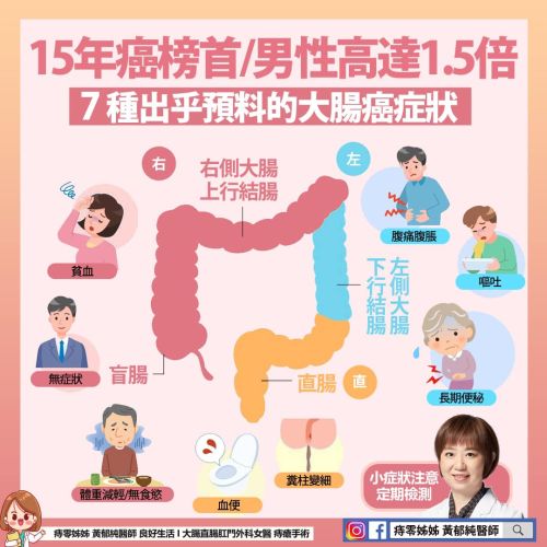 ▲黃郁純醫師列出7種罹患大腸癌的徵兆。（圖／黃郁純醫師 臉書）