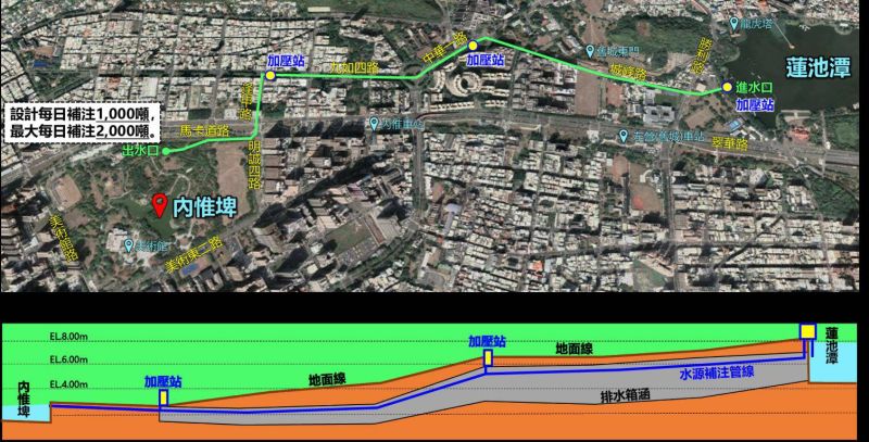 ▲蓮池潭內惟埤啟動引水工程，埋設2.4公里管線及3座加壓站，預計今年8月完工，將可改善現有美術館內惟埤旱季水源不足問題。（圖／高市府水局提供）