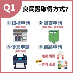 ▲過去的方式都需要臨櫃領證，而數位部和警政署合作，推出「線上申請，郵寄領取」新功能，讓民眾不用多跑一趟。