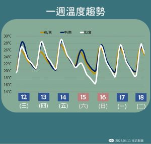 ▲20230411氣象局氣溫圖卡（圖／中央氣象局提供）