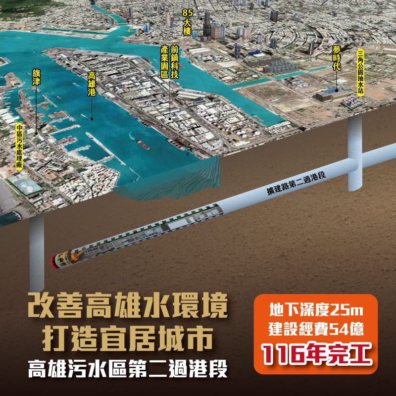 ▲高雄汙水區第二過港段工程示意模擬圖。(圖/高雄市水利局提供)