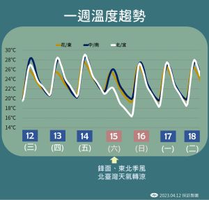 ▲20230412氣象局氣溫圖卡（圖／中央氣象局提供）