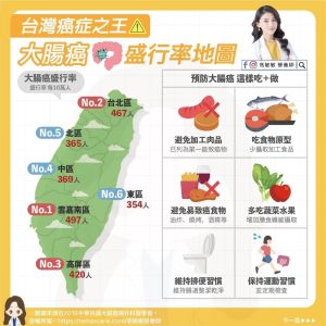▲台灣大腸癌盛行率地圖。（圖／營養師高敏敏提供）