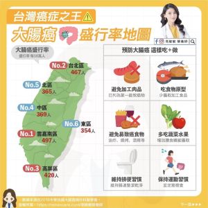台灣大腸癌盛行率地圖。(圖/營養師高敏敏提供) ▲台灣大腸癌盛行率地圖。(圖/營養師高敏敏提供)