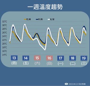 ▲20230413氣象局氣溫圖卡（圖／中央氣象局提供）