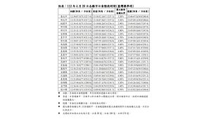 ▲4/20天狗食日，台灣各縣市抬頭可觀賞日食的時間表。（圖／氣象局提供）