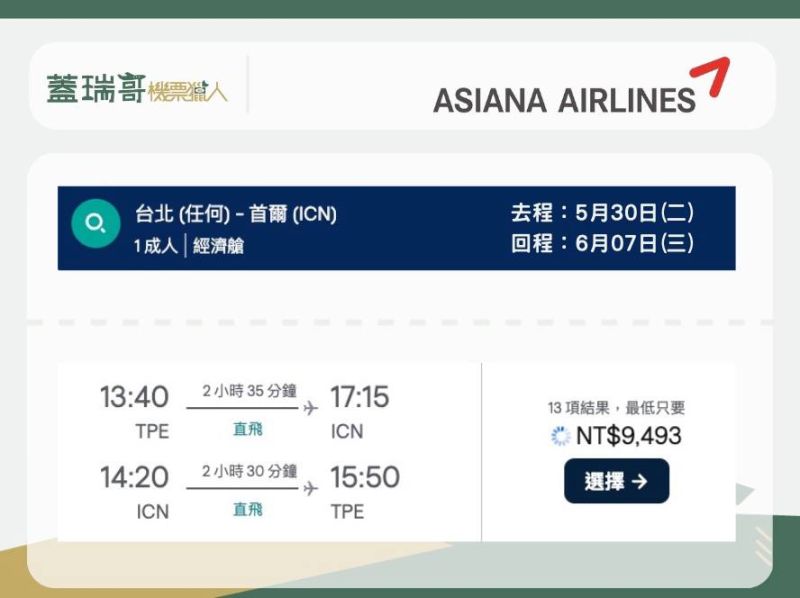▲機票獵人蓋瑞哥分享，韓亞航空飛首爾清倉機票。（圖／翻攝自蓋瑞哥臉書）