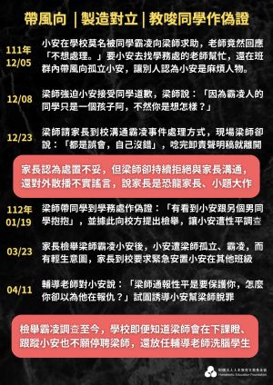 豐中案翻版?家長控師霸凌 小六女被孤立萌輕生念頭 ▲人本基金會公佈台中市某國小導師霸凌學生的事件簿。(圖/人本教育基金會提供,2023.04.18)
