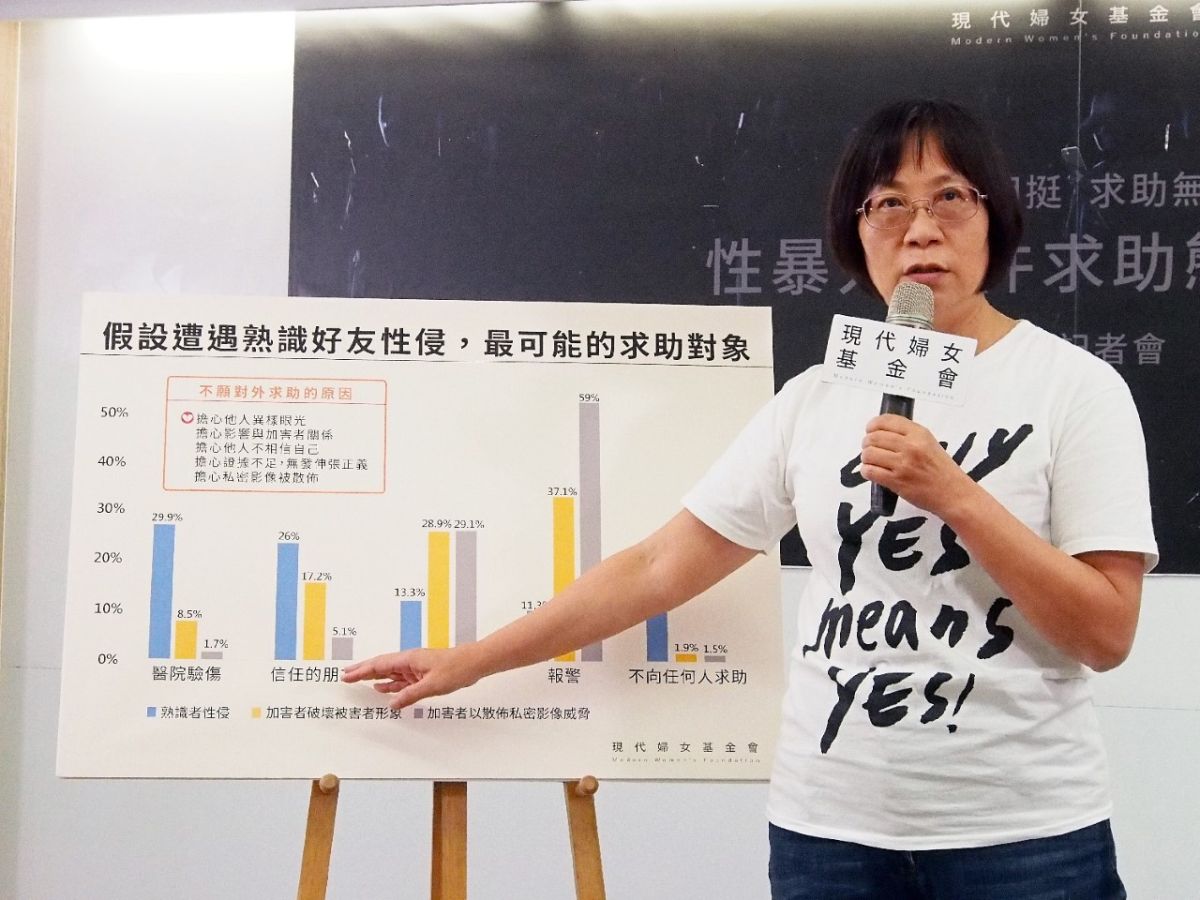 ▲現代婦女基金會董事王如玄今（18）日說明性暴力事件求助態度調查結果，台灣9成性暴力被害者不敢報警。（圖／現代婦女基金會提供）