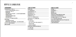 ▲賓士官網列出GLE的12項「智慧駕駛」功能。（圖／翻攝台灣賓士官網）
