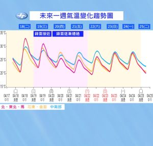 ▲（圖／中央氣象局提供）