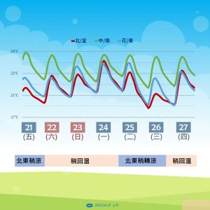 ▲20230421氣象局氣溫圖卡（圖／中央氣象局提供）