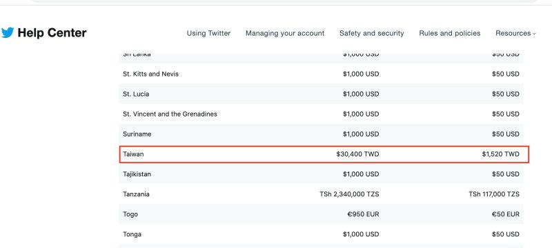 ▲Twitter 認證組織收費。(圖／翻攝官網)