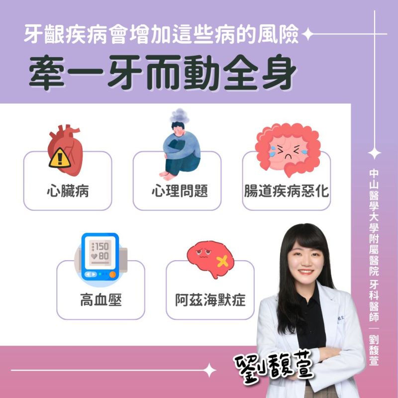 ▲台中中山醫牙科劉馥萱醫師，點出牙齦疾病可能會導致「5種病症」找上門，發生原因也曝光了。（圖／劉馥萱牙醫師授權使用）