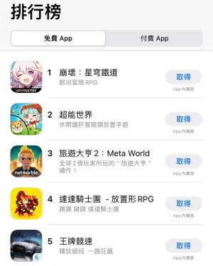 ▲《崩壞：星穹鐵道》登上App Store下載榜第一名。（圖／翻攝畫面）