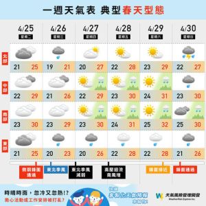 ▲氣象達人彭啟明指出，本週天氣是典型的春季天氣型態，鋒面系統和東北季風的強弱變化決定台灣的天氣。(圖／翻攝氣象達人彭啟明FB)