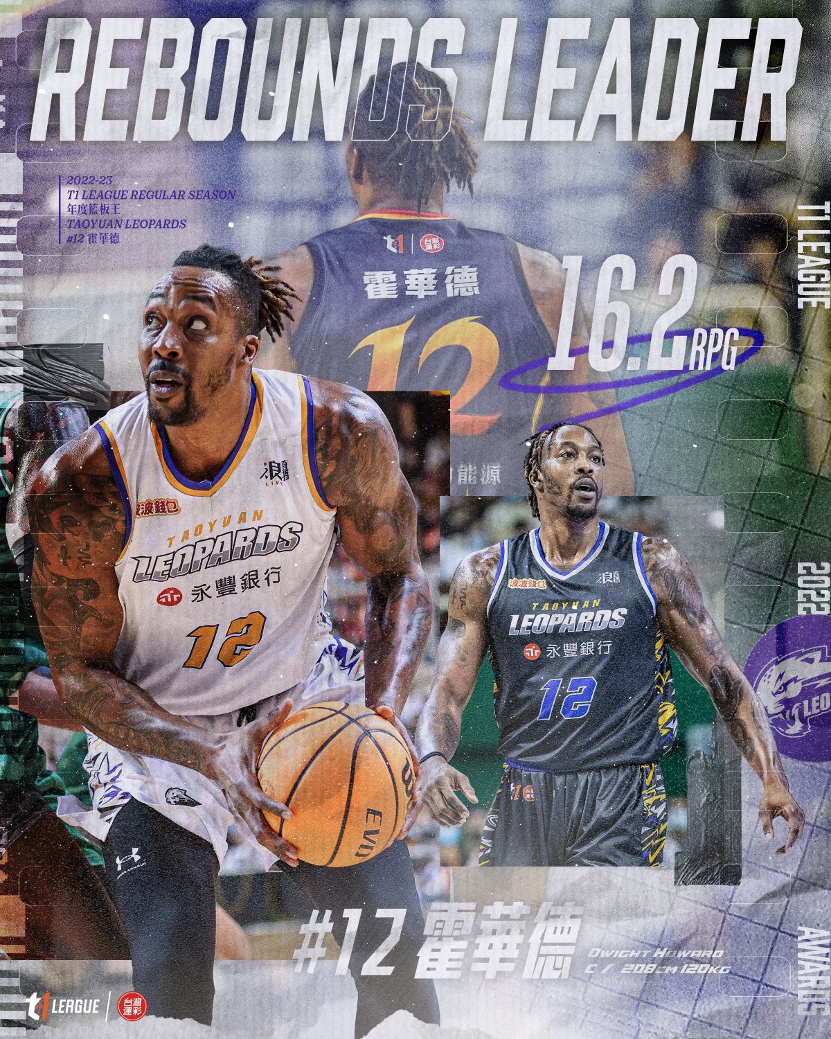 ▲超人霍華德(Dwight Howard)加盟T1聯盟繼續保有禁區宰制力，出戰20場賽事共有19次雙十演出，本季場均16.2顆籃板，也超越聯盟元年籃板王阿提諾(William Artino)的15.7顆，順利將年度籃板王收進口袋。（圖／T1聯盟提供）