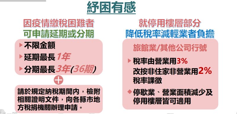 ▲受新冠肺炎疫情影響,可申請延期或分期繳納房屋稅。(圖/財政部提供)