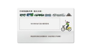 ▲「TPASS行政院通勤月票」背面設計7種通勤運具及年輕人騎乘公共自行車插畫。（圖／交通部提供）