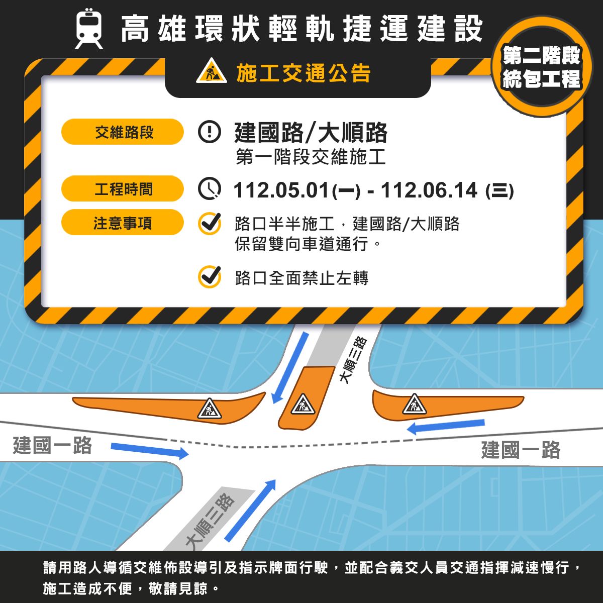 ▲建國/大順路口規劃自5月1日上午9時起至6月14日進行第一階段交通維持改道。（圖／高市府捷運局提供）