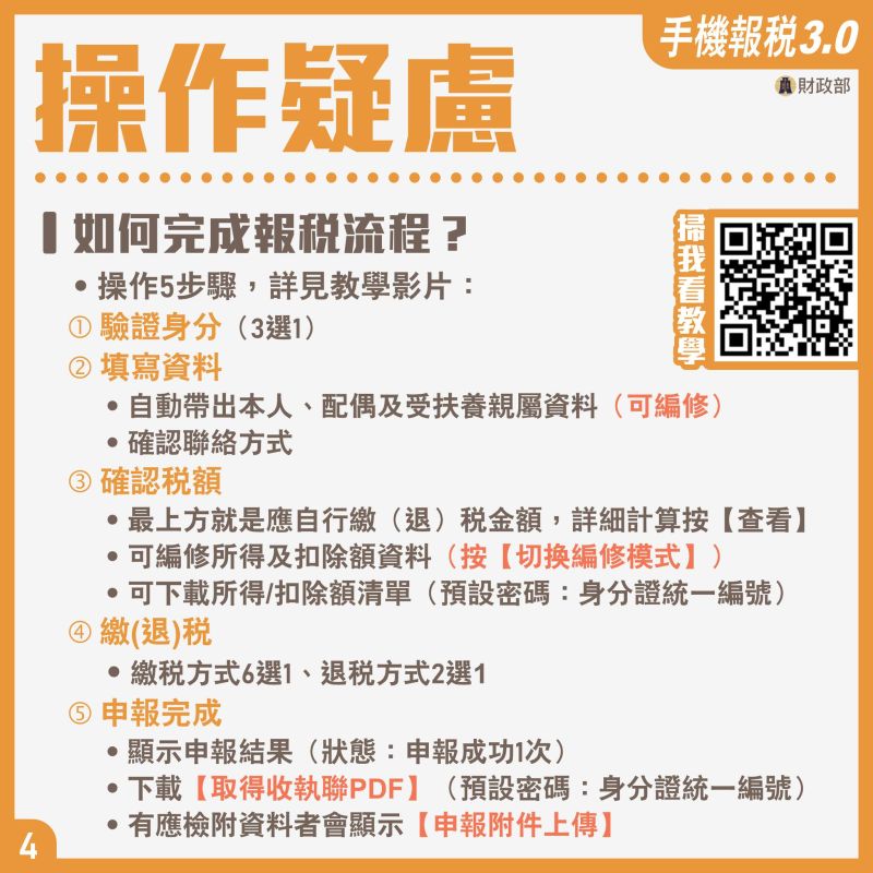 ▲手機報稅操作流程。(圖/財政部提供)